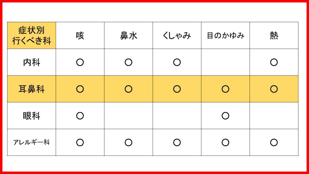 花粉症の咳以外に疑わしい症状が出た時、何科に行くか分かるコツ