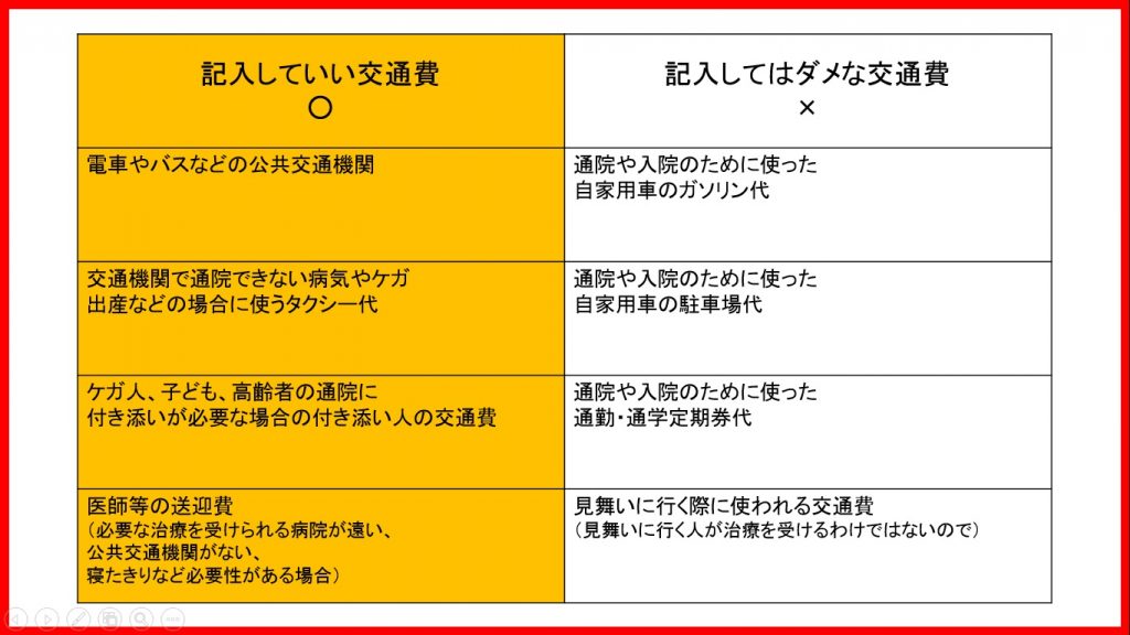 確定申告の医療費控除に記入していい交通費とは？記入してはダメな交通費とは