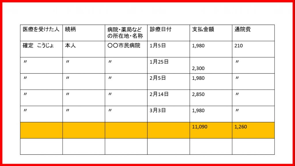 確定申告で医療費控除の交通費を書くコツ